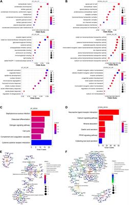 Integrated Analysis of a Competing Endogenous RNA Network Reveals a Prognostic Signature in Kidney Renal Papillary Cell Carcinoma